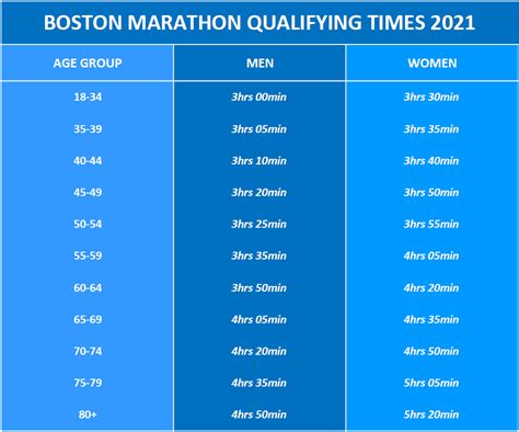 Chicago Marathon: Qualifying Times and Other Entry Methods .